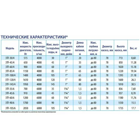 BELAMOS 3TF-60/6 кабель 1.5 м 