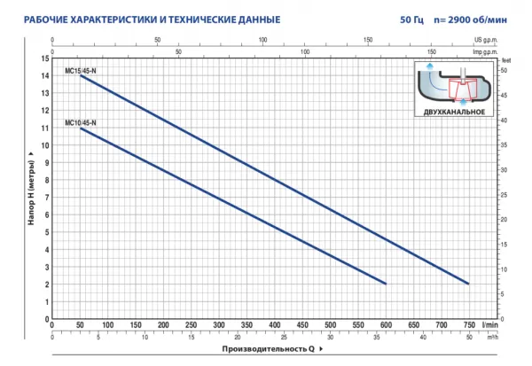 Насос Pedrollo MCm 10/45