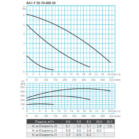 Циркуляционный насос Espa RA1-F 50-70