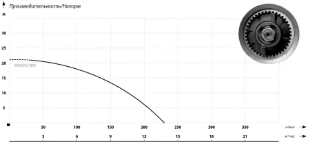 Фекальный насос IBO KRAKEN 1800 (380В)
