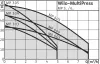 Поверхностный насос WILO MP 603-EM