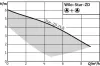 Циркуляционный насос WILO STAR ZD 25/6