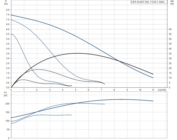 Насос Grundfos UPS 40-80 F