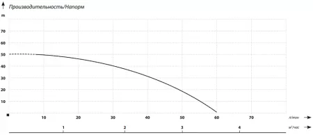 IBO AJ 50/60 80л+защита по сух.ходу