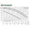 Циркуляционный насос DAB BPH 150/360.80T