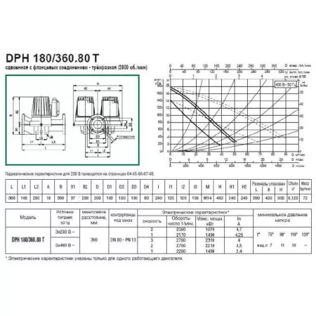 Циркуляционный насос DAB DPH 180/360.80 T