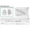 Циркуляционный насос DAB BPH 60/250.40M