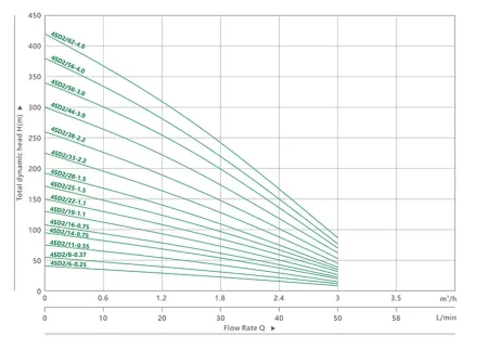 MAXPUMP 4SDM 2/14 220В (Набор)