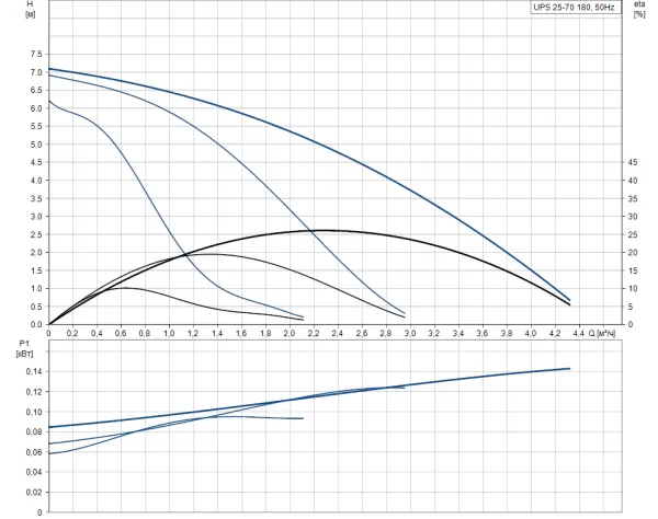 Насос Grundfos UPS 25-70
