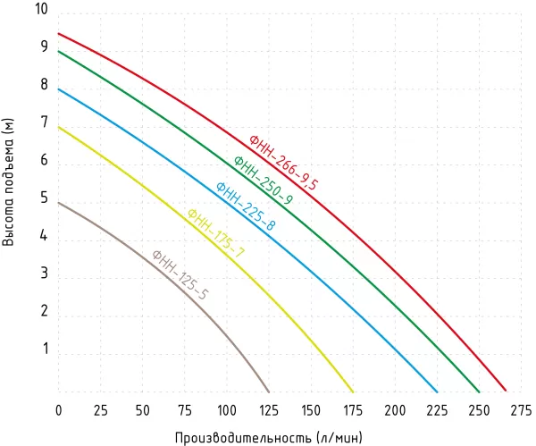 Насос Jemix ФНН-266-9,5