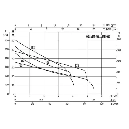DAB AQUAJET 132 M - G