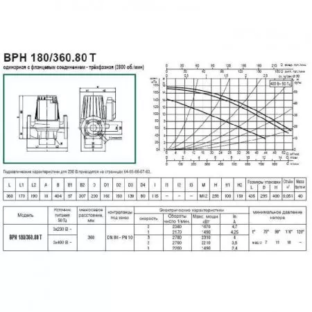 Циркуляционный насос DAB BPH 180/360.80T