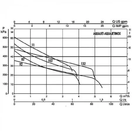 DAB AQUAJET 82 M - G
