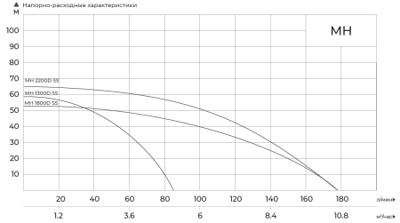 Поверхностный насос MAXPUMP MH 1800D SS