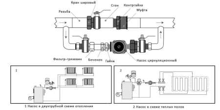 Циркуляционный насос IBO OHI 25-40/130