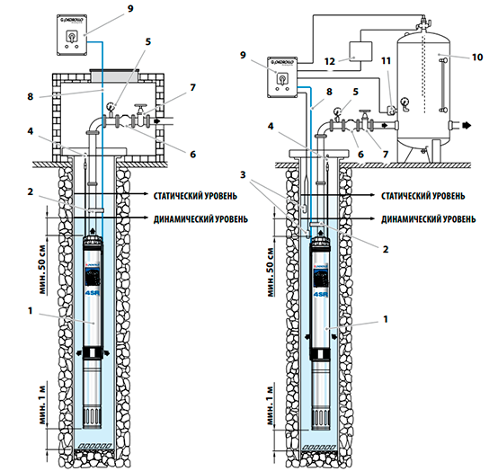 Схема установки насоса для скважины Pedrollo 4SR6/42-P