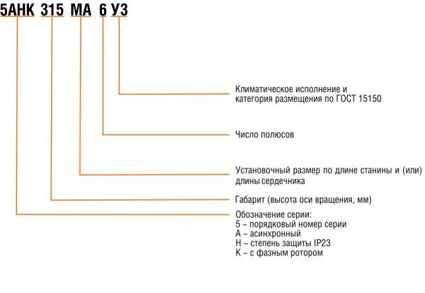 Электродвигатель с фазным ротором ENERAL 5АНК355LB12