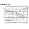 Циркуляционный насос DAB BMH 30/250.40 T