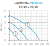 Циркуляционный насос Джилекс ЦИРКУЛЬ 25/40 PREMIUM