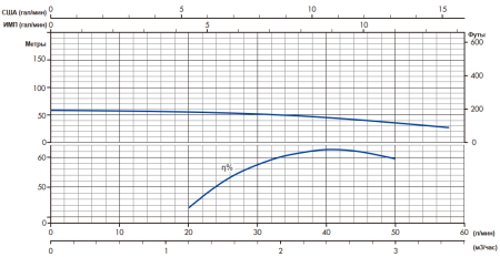 IRCEM DL2BM05S