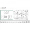 Циркуляционный насос DAB A 80/180 T - 400 v