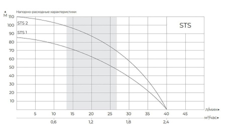 MAXPUMP STS 1