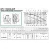 Циркуляционный насос DAB BPH 180/360.80T