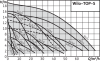 Циркуляционный насос WILO TOP-Z 20/4 EM PN6/10